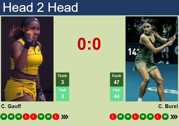 H2H, prediction of Cori Gauff vs Clara Burel in Indian Wells with odds, preview, pick | 9th March 2024