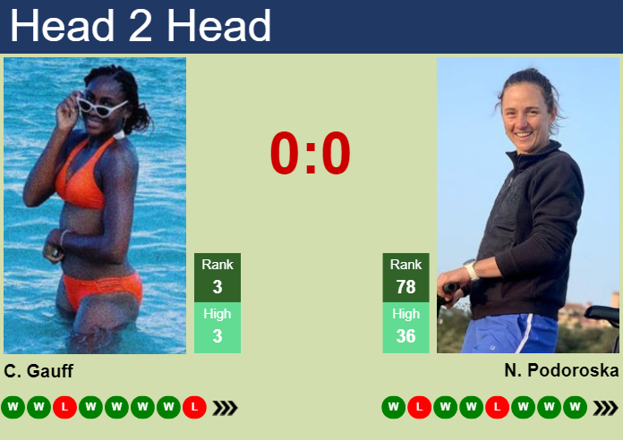 H2H, prediction of Cori Gauff vs Nadia Podoroska in Miami with odds, preview, pick | 22nd March 2024