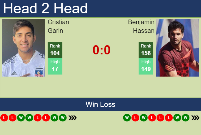 Prediction and head to head Cristian Garin vs. Benjamin Hassan