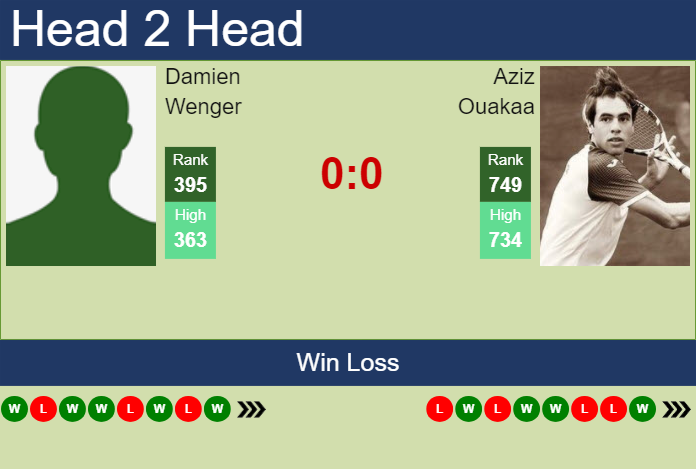 Prediction and head to head Damien Wenger vs. Aziz Ouakaa