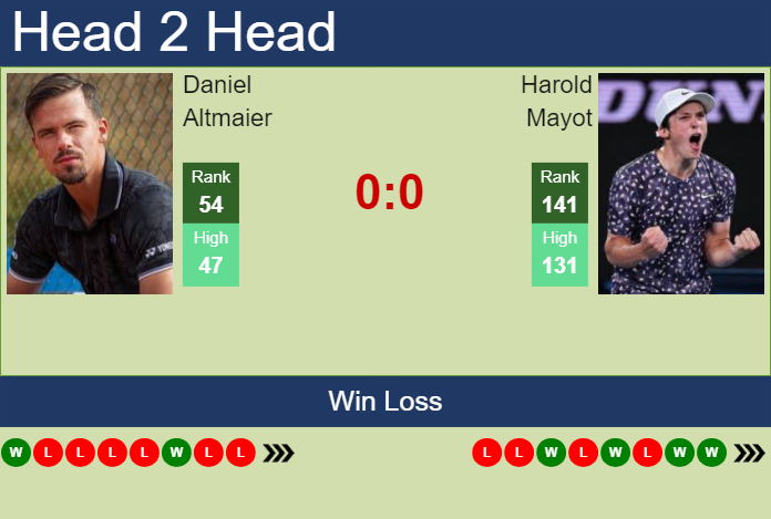 H2H, prediction of Daniel Altmaier vs Harold Mayot in Miami with odds, preview, pick | 21st March 2024