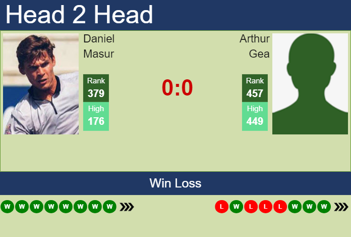 H2H, prediction of Daniel Masur vs Arthur Gea in Lugano Challenger with odds, preview, pick | 7th March 2024
