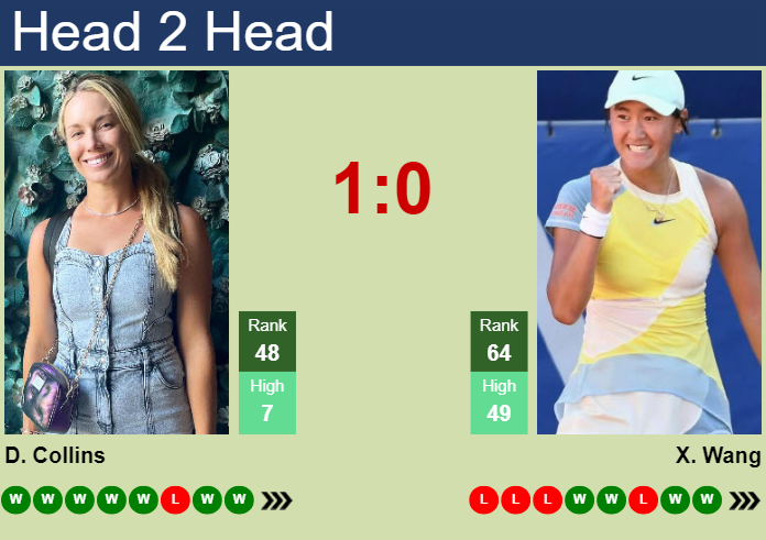 H2H, prediction of Danielle Rose Collins vs Xiyu Wang in Austin with odds, preview, pick | 1st March 2024