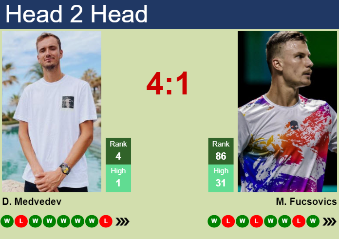 Prediction And Head To Head Daniil Medvedev Vs. Marton Fucsovics Ia1koegnbr Prediction and head to head Daniil Medvedev vs. Marton Fucsovics