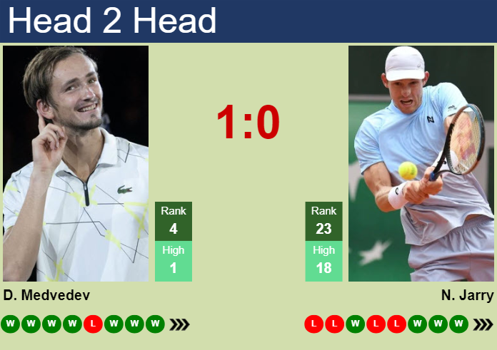 H2H, prediction of Daniil Medvedev vs Nicolas Jarry in Miami with odds, preview, pick | 27th March 2024