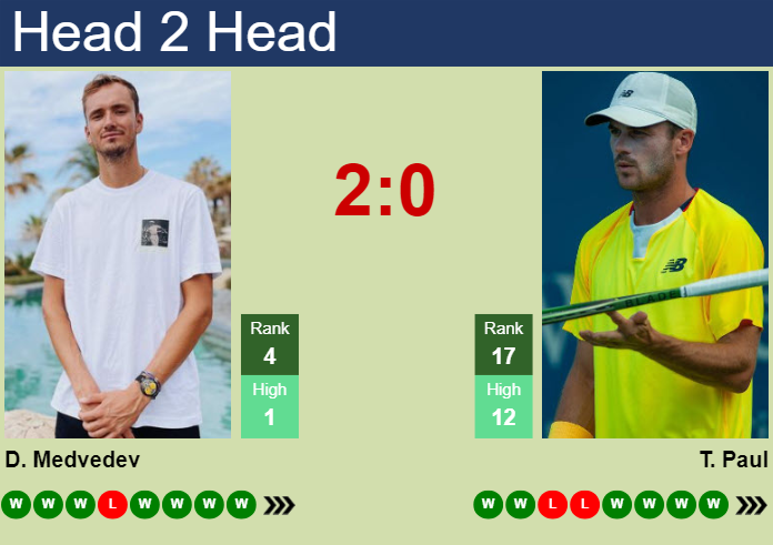 H2H, prediction of Daniil Medvedev vs Tommy Paul in Indian Wells with odds, preview, pick | 16th March 2024
