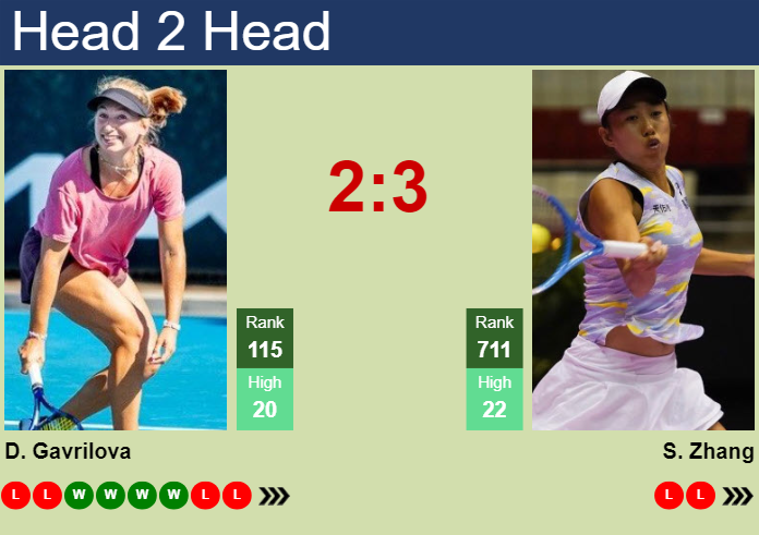 H2H, prediction of Daria Saville vs Shuai Zhang in Miami with odds, preview, pick | 19th March 2024
