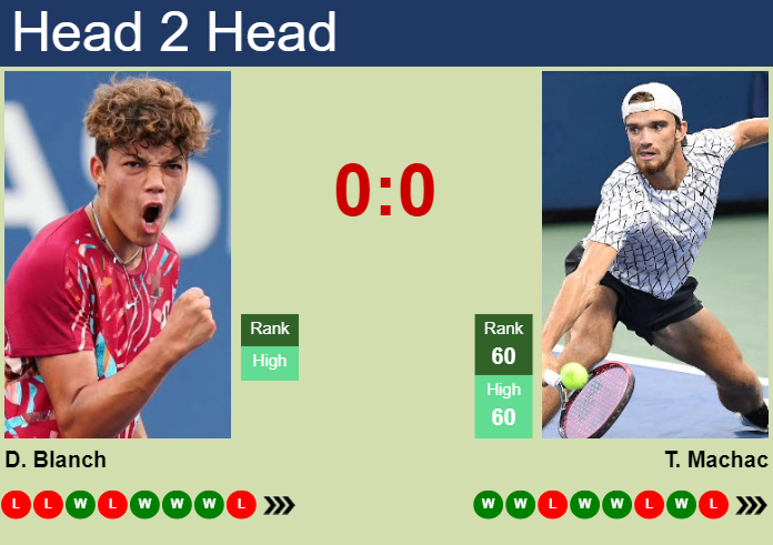 H2H, prediction of Darwin Blanch vs Tomas Machac in Miami with odds, preview, pick | 20th March 2024