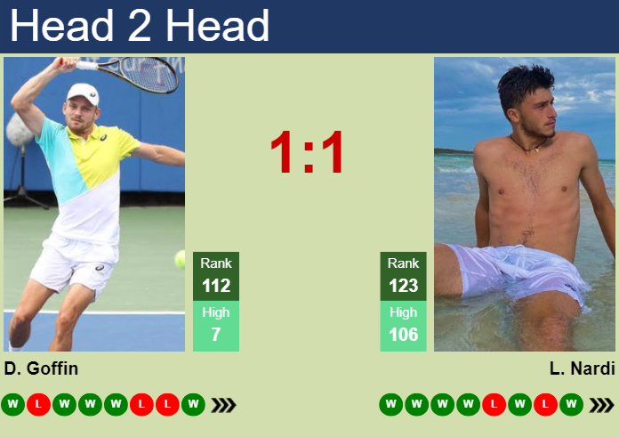 H2H, prediction of David Goffin vs Luca Nardi in Indian Wells with odds, preview, pick | 5th March 2024