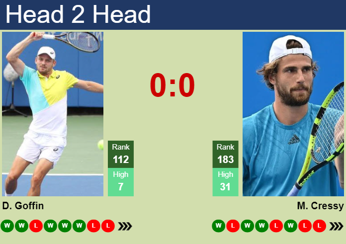 H2H, prediction of David Goffin vs Maxime Cressy in Indian Wells with odds, preview, pick | 4th March 2024