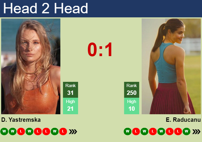 H2H, prediction of Dayana Yastremska vs Emma Raducanu in Indian Wells with odds, preview, pick | 9th March 2024