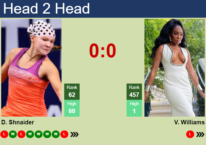 H2H, prediction of Diana Shnaider vs Venus Williams in Miami with odds, preview, pick | 19th March 2024