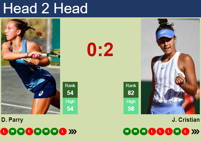 H2H, prediction of Diane Parry vs Jaqueline Cristian in Miami with odds, preview, pick | 19th March 2024