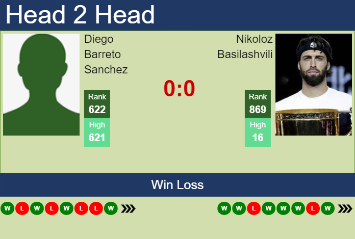 Prediction and head to head Diego Barreto Sanchez vs. Nikoloz Basilashvili