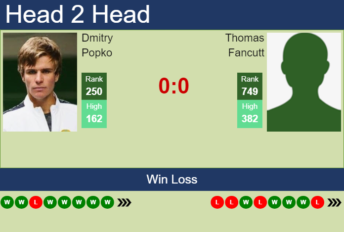 Prediction and head to head Dmitry Popko vs. Thomas Fancutt
