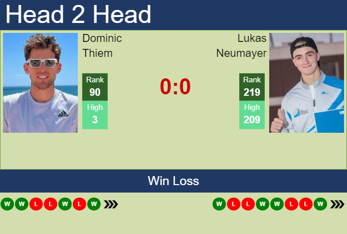 Prediction and head to head Dominic Thiem vs. Lukas Neumayer
