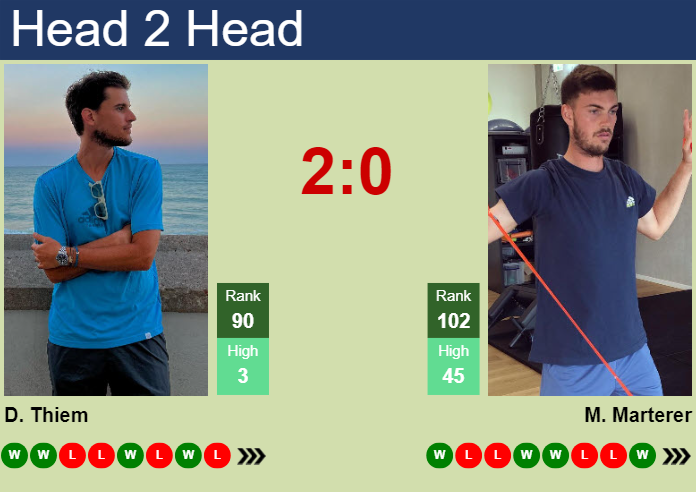 H2H, prediction of Dominic Thiem vs Maximilian Marterer in Estoril with odds, preview, pick | 1st April 2024