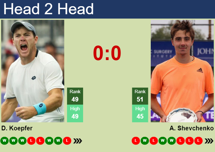 H2H, prediction of Dominik Koepfer vs Alexander Shevchenko in Indian Wells with odds, preview, pick | 6th March 2024