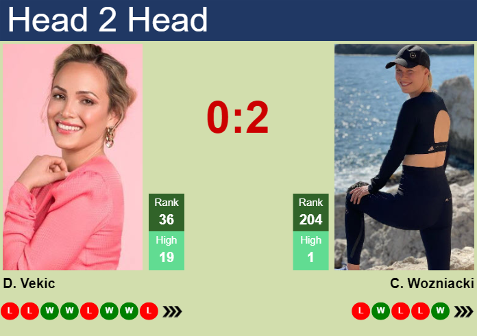 H2H, prediction of Donna Vekic vs Caroline Wozniacki in Indian Wells with odds, preview, pick | 8th March 2024