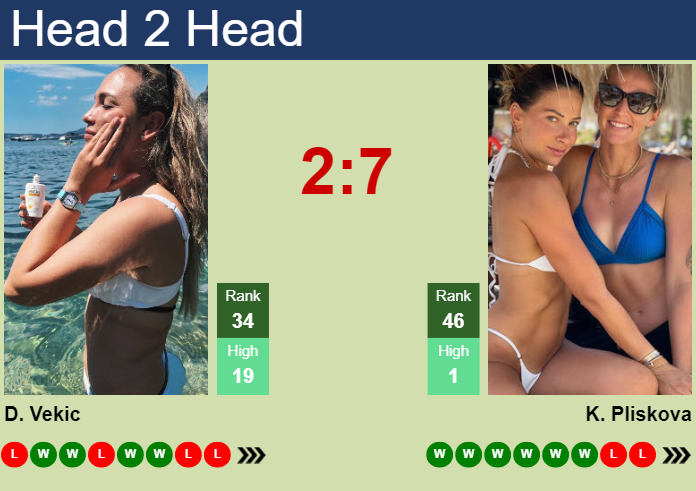 H2H, prediction of Donna Vekic vs Karolina Pliskova in Miami with odds, preview, pick | 20th March 2024