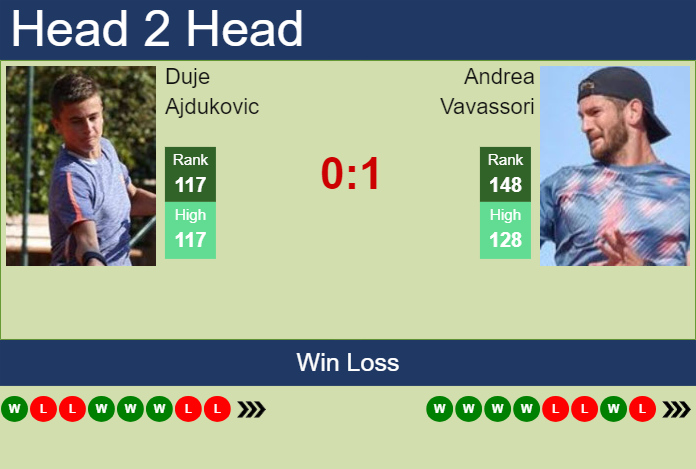 H2H, prediction of Duje Ajdukovic vs Andrea Vavassori in Miami with odds, preview, pick | 18th March 2024