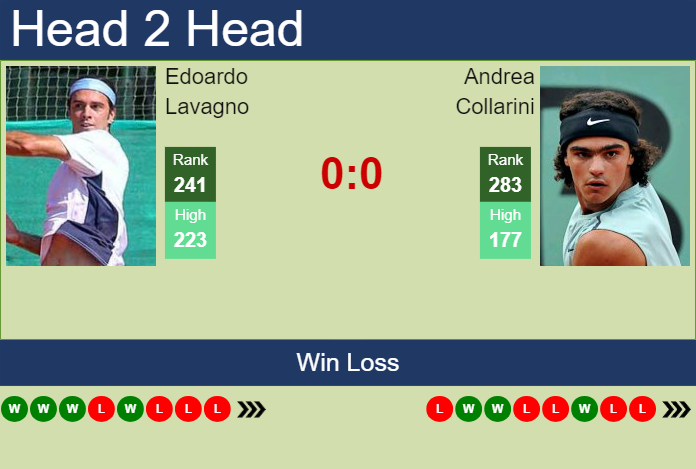 H2H, prediction of Edoardo Lavagno vs Andrea Collarini in Santiago Challenger with odds, preview, pick | 12th March 2024