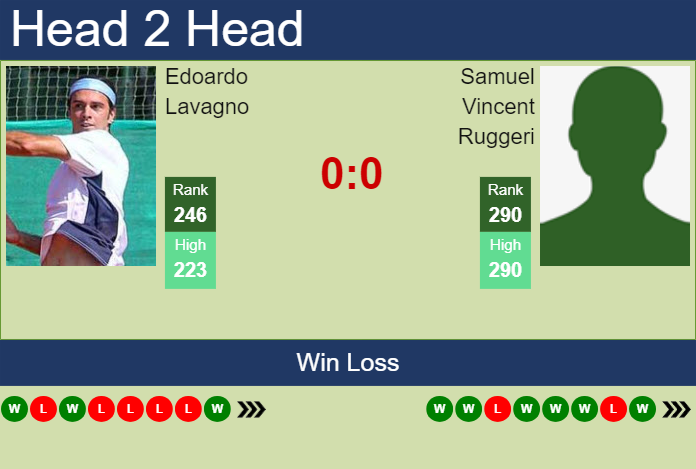 H2H, prediction of Edoardo Lavagno vs Samuel Vincent Ruggeri in Naples Challenger with odds, preview, pick | 25th March 2024