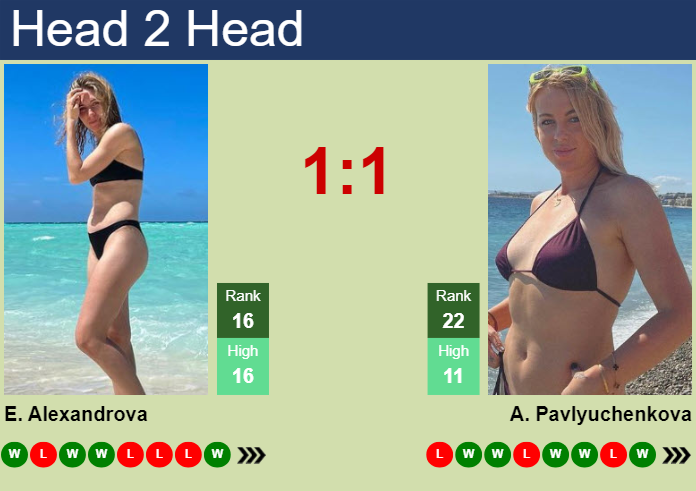 Prediction and head to head Ekaterina Alexandrova vs. Anastasia Pavlyuchenkova