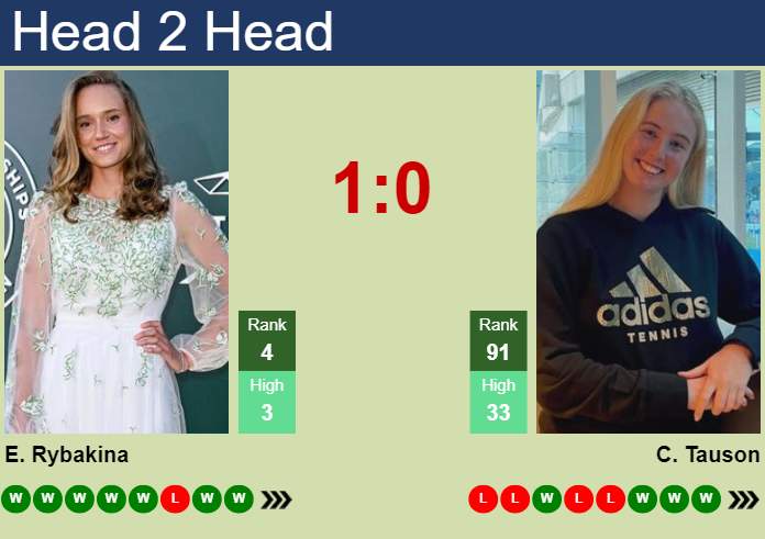 H2H, prediction of Elena Rybakina vs Clara Tauson in Miami with odds, preview, pick | 21st March 2024