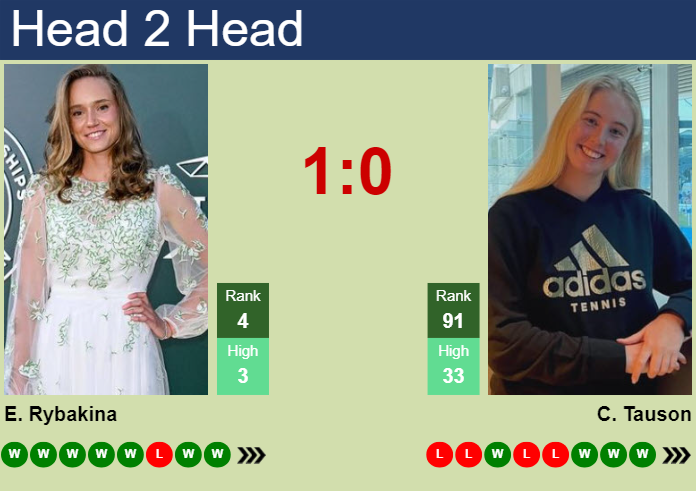 Prediction and head to head Elena Rybakina vs. Clara Tauson