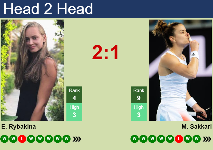 H2H, prediction of Elena Rybakina vs Maria Sakkari in Miami with odds, preview, pick | 26th March 2024