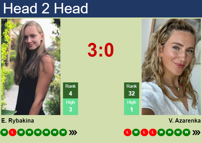 Prediction And Head To Head Elena Rybakina Vs. Victoria Azarenka Roonxkzsib Prediction and head to head Elena Rybakina vs. Victoria Azarenka