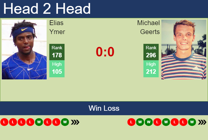Prediction and head to head Elias Ymer vs. Michael Geerts