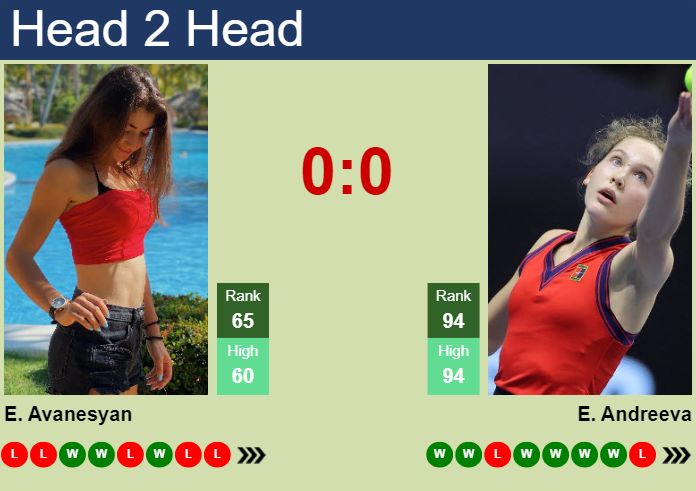 H2H, prediction of Elina Avanesyan vs Erika Andreeva in Miami with odds, preview, pick | 20th March 2024