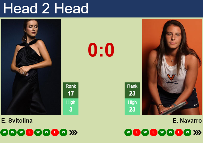 H2H, prediction of Elina Svitolina vs Emma Navarro in Indian Wells with odds, preview, pick | 11th March 2024