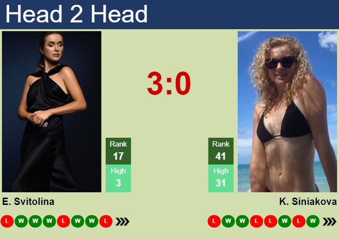 H2H, prediction of Elina Svitolina vs Katerina Siniakova in Indian Wells with odds, preview, pick | 9th March 2024