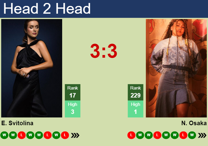 H2H, prediction of Elina Svitolina vs Naomi Osaka in Miami with odds, preview, pick | 22nd March 2024