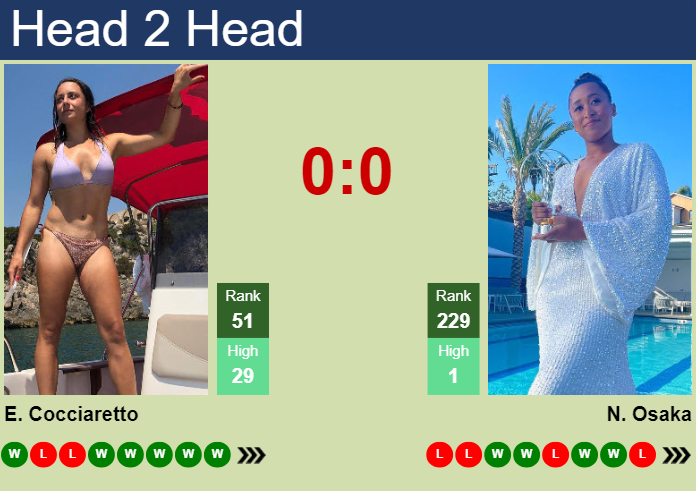 H2H, prediction of Elisabetta Cocciaretto vs Naomi Osaka in Miami with odds, preview, pick | 20th March 2024