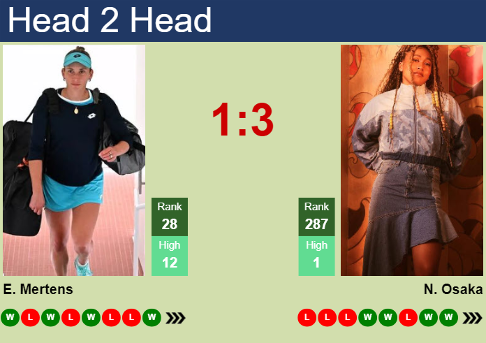 H2H, prediction of Elise Mertens vs Naomi Osaka in Indian Wells with odds, preview, pick | 11th March 2024