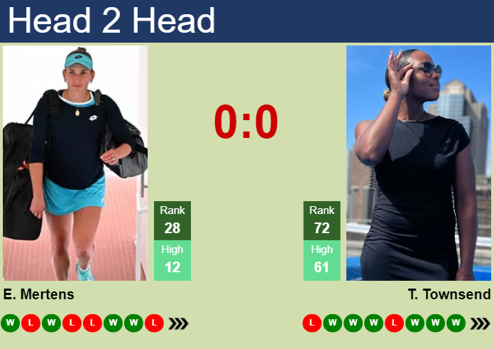 H2H, prediction of Elise Mertens vs Taylor Townsend in Miami with odds, preview, pick | 21st March 2024