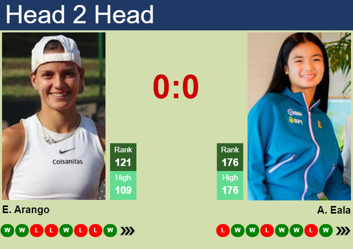 H2H, prediction of Emiliana Arango vs Alexandra Eala in Miami with odds, preview, pick | 18th March 2024