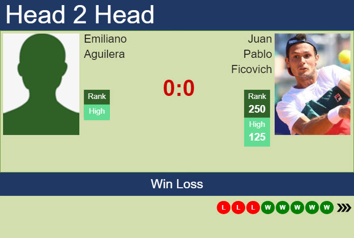 Prediction and head to head Emiliano Aguilera vs. Juan Pablo Ficovich