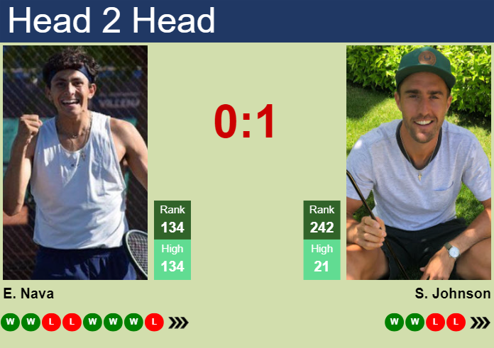 H2H, prediction of Emilio Nava vs Steve Johnson in Indian Wells with odds, preview, pick | 4th March 2024