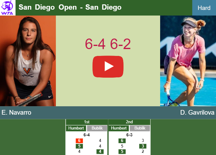 Emma Navarro tops Gavrilova in the quarter to collide vs Boulter at the San Diego Open – SAN DIEGO RESULTS