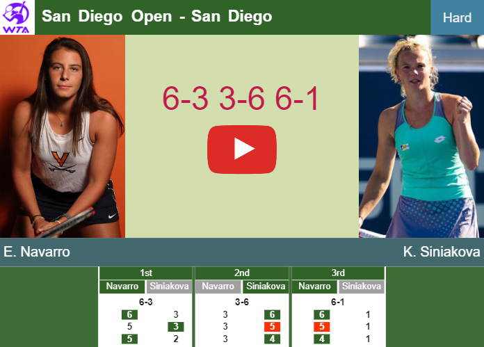 Emma Navarro gets the better of Siniakova in the 2nd round to set up a clash vs Saville at the San Diego Open. HIGHLIGHTS – SAN DIEGO RESULTS