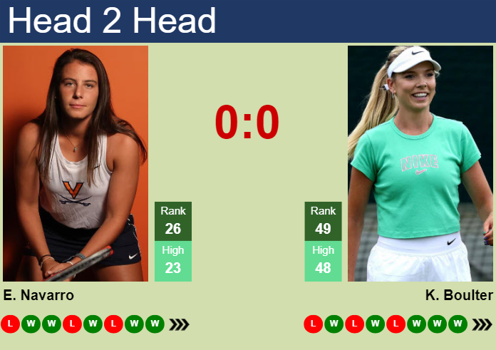 H2H, prediction of Emma Navarro vs Katie Boulter in San Diego with odds, preview, pick | 8th March 2024