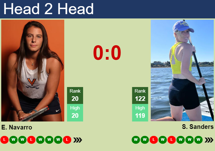 H2H, prediction of Emma Navarro vs Storm Hunter in Miami with odds, preview, pick | 22nd March 2024