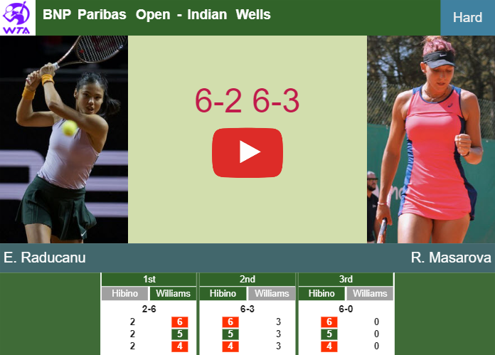 Unstoppable Emma Raducanu routs Masarova in the 1st round to set up a clash vs Yastremska at the BNP Paribas Open. HIGHLIGHTS, INTERVIEW – INDIAN WELLS RESULTS