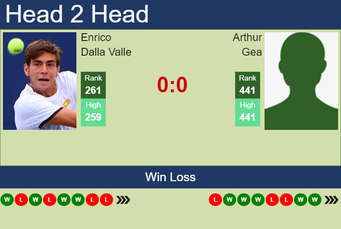 H2H, prediction of Enrico Dalla Valle vs Arthur Gea in Zadar Challenger with odds, preview, pick | 19th March 2024