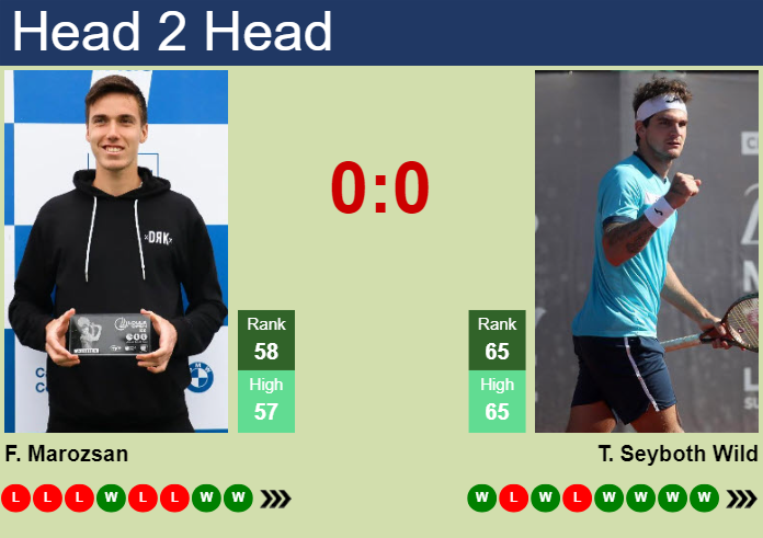 H2H, prediction of Fabian Marozsan vs Thiago Seyboth Wild in Indian Wells with odds, preview, pick | 10th March 2024